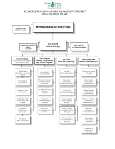Organizational Chart for the MPWMD - Updated 092115
